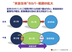 NEDIA 2024年度電子デバイス研修講座(専門編)実装技術のご案内